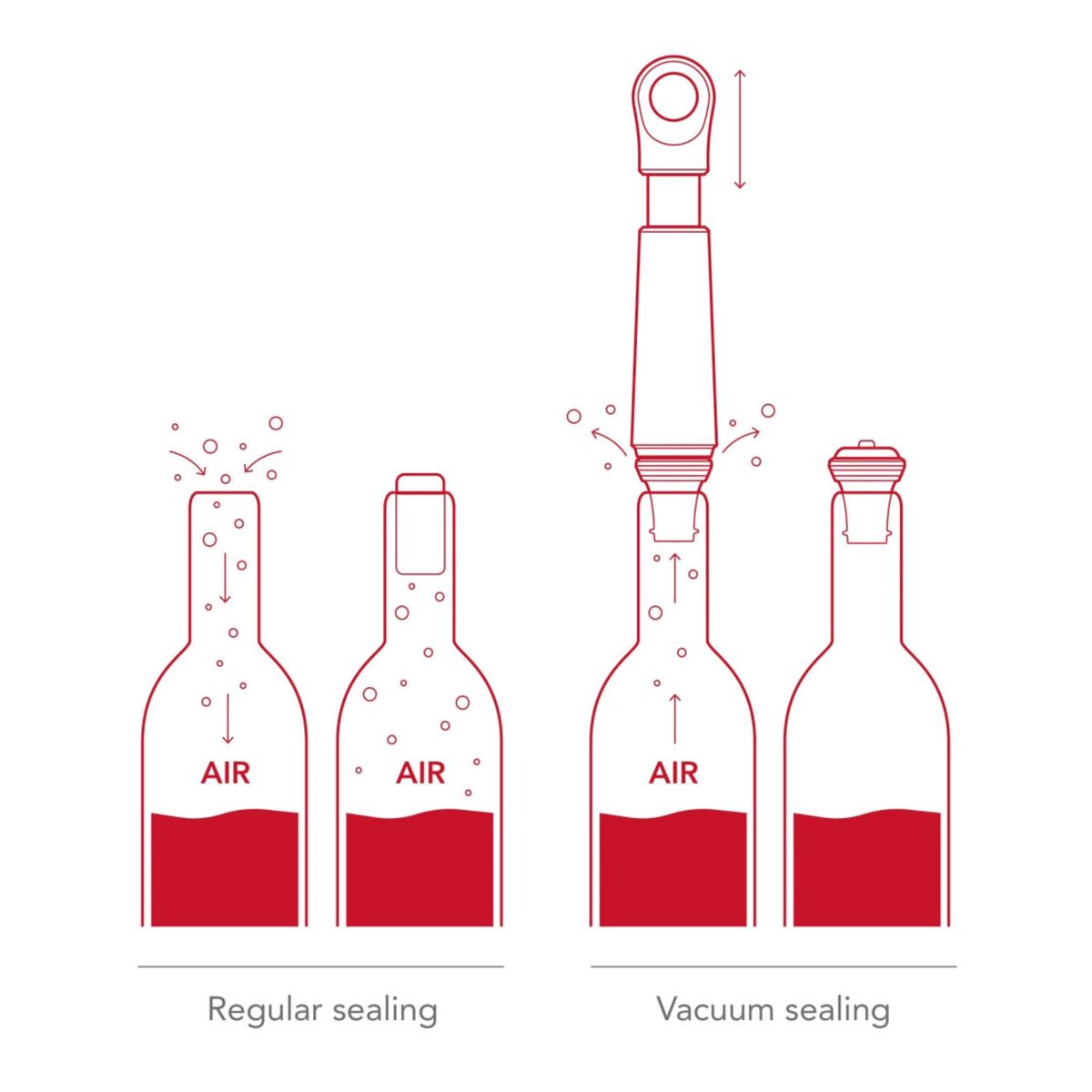 Wine Saver Loop viinipumppu, terra