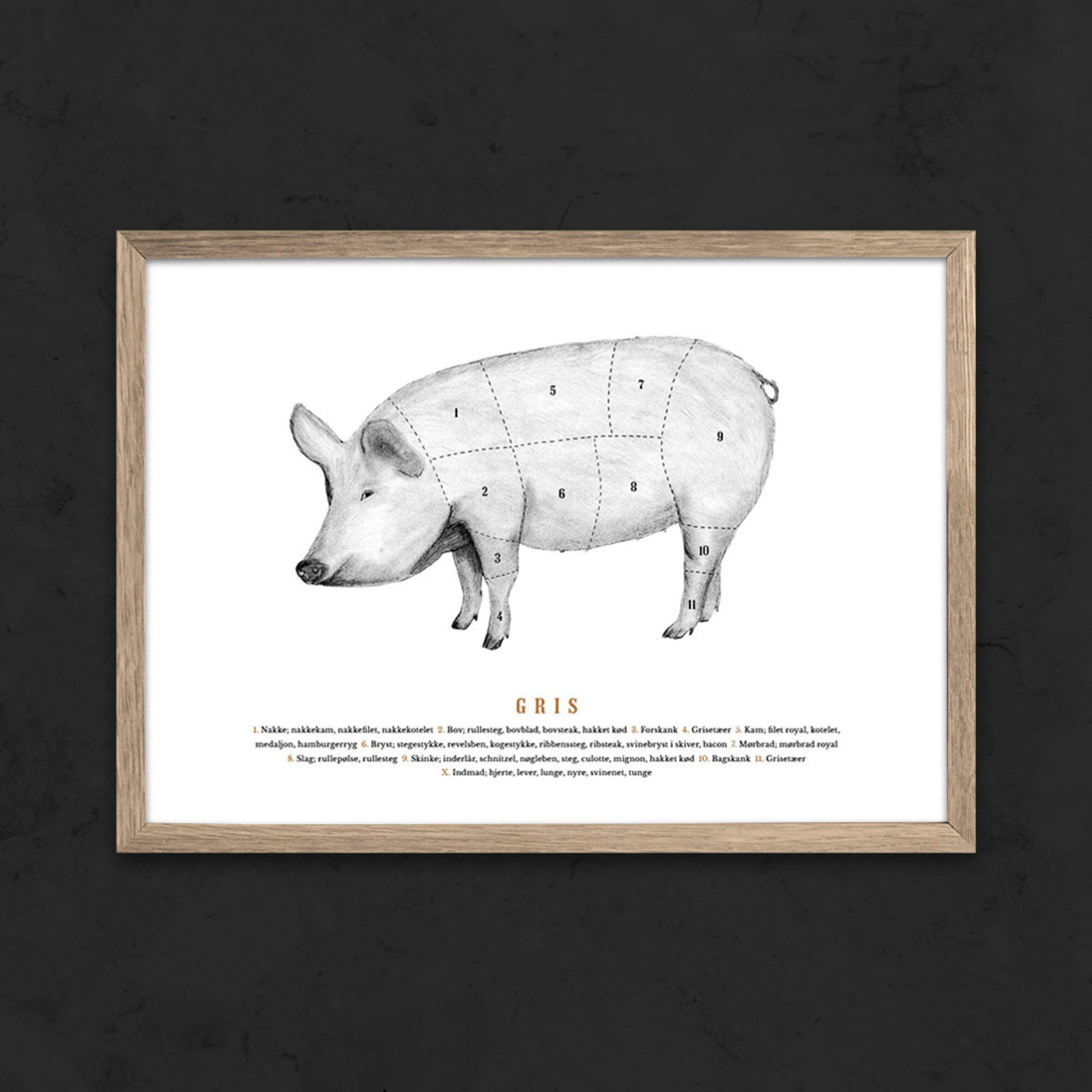 Gehalt Gris - Slagterens udskæringer Hvid A4