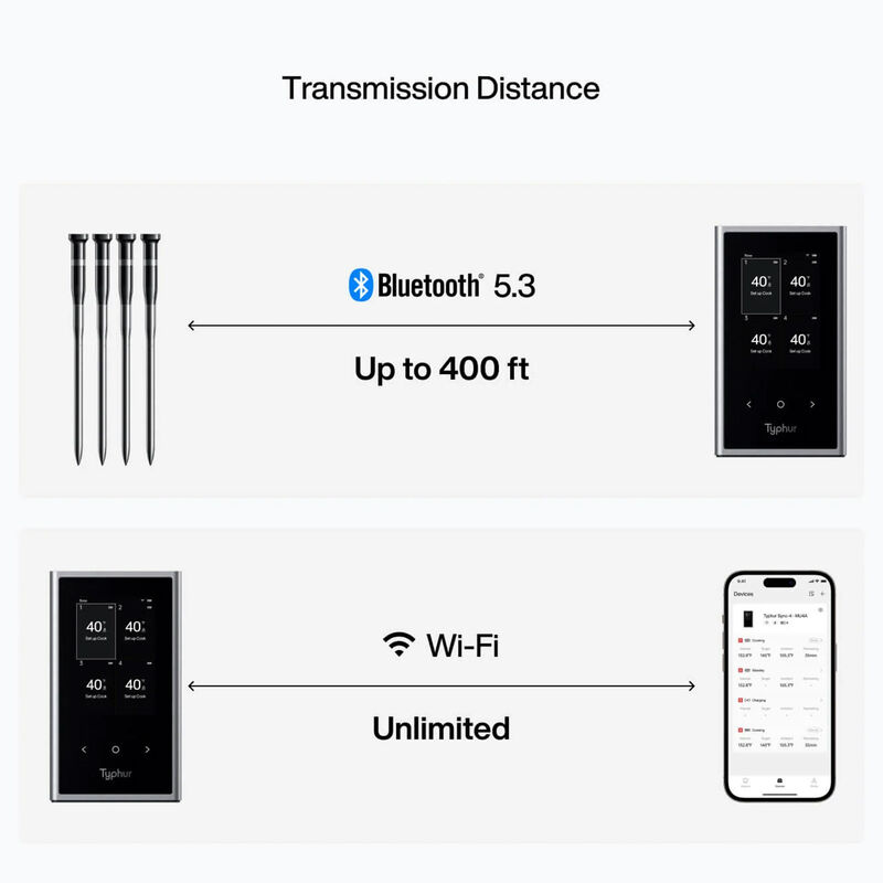 Typhur Sync Quad trådlös termometer 