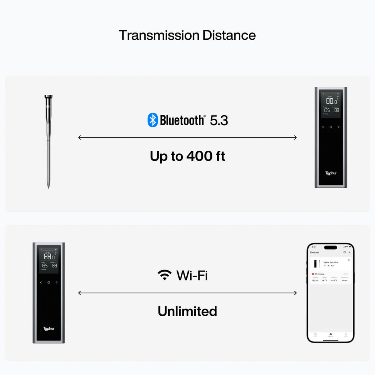 Typhur Sync One trådløs termometer
