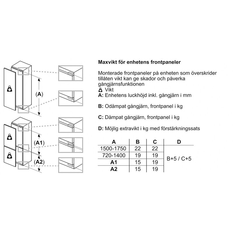 KI81RVFE0 iQ300 jääkaappi, integroitu
