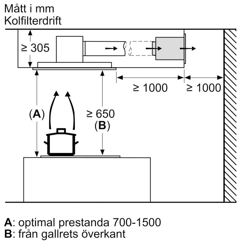LR97CAQ50 iQ500 takfläkt, silver