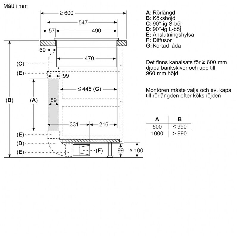 ED811BS16E iQ300 induktionshäll med integrerad fläktkåpa 80 cm