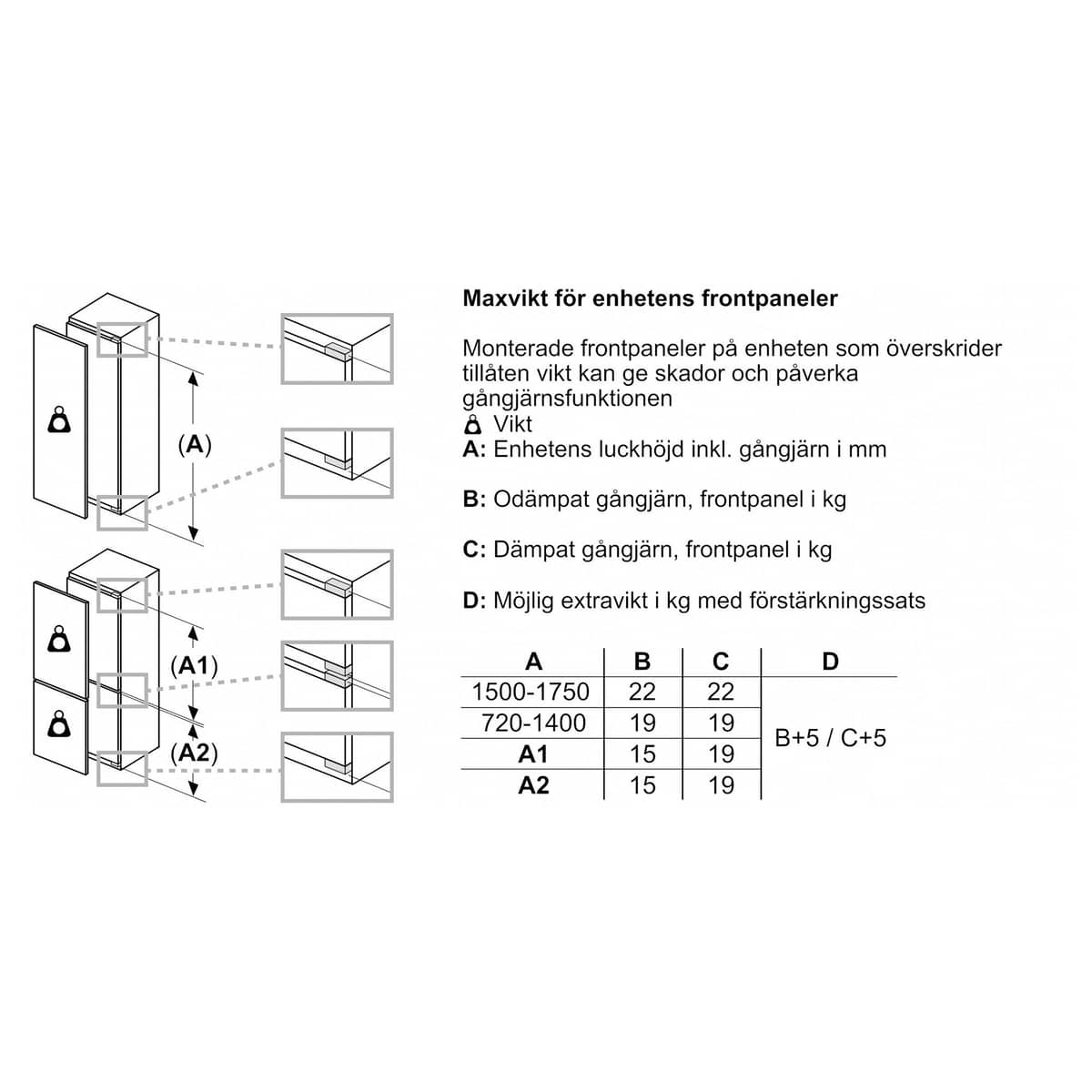 KI87VVFE1 iQ300 jääkaappipakastin, integroitu
