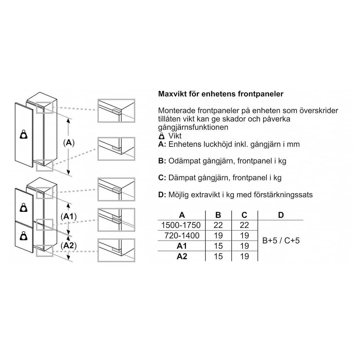 KI96NVFD0 iQ300 integroitava jääkaappipakastin