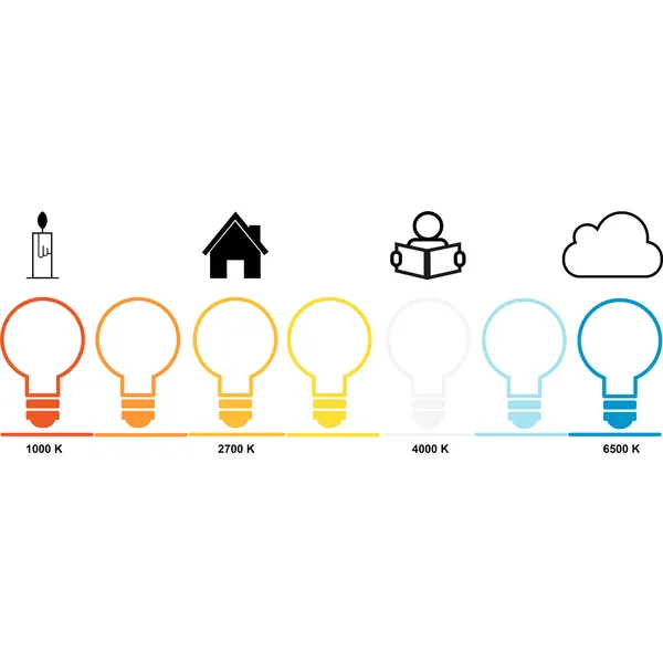 E27 Ekstra Lampe Led