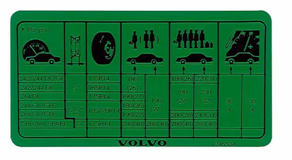 Dekal Tanklokk til Volvo 240, 260