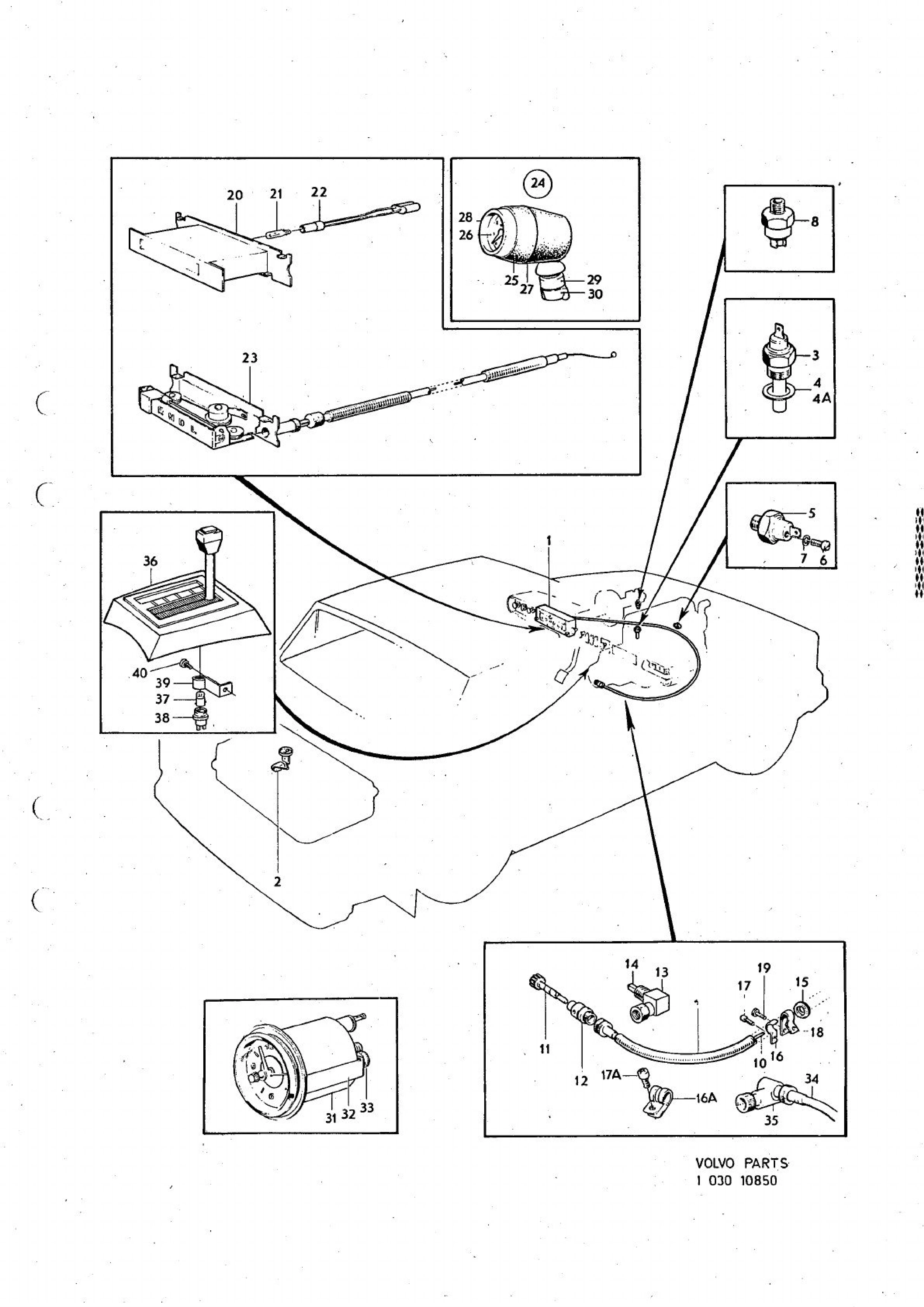 Instrumentering, instrumentutrustning