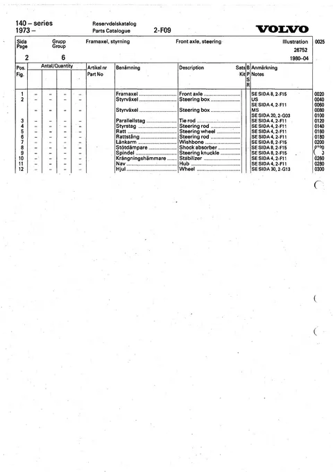 Front axle, steering