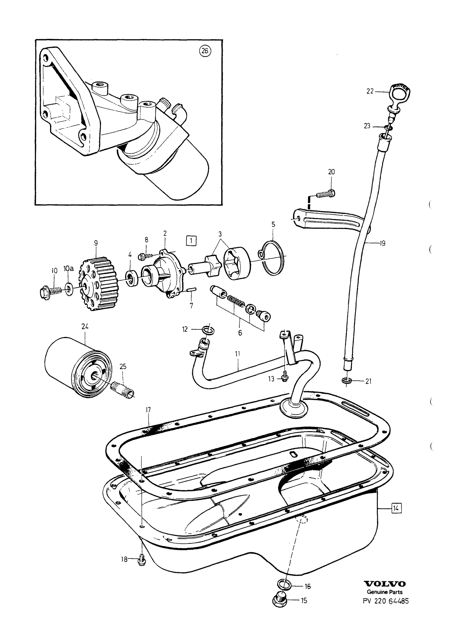 SMÖRJSYSTEM