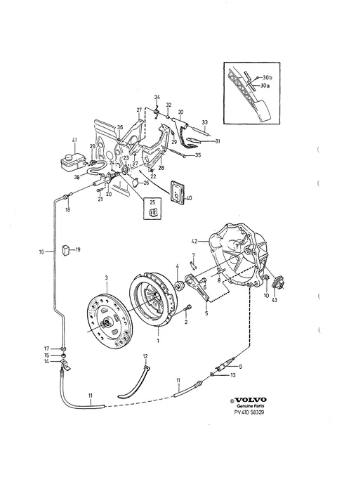 Clutch, clutch controls