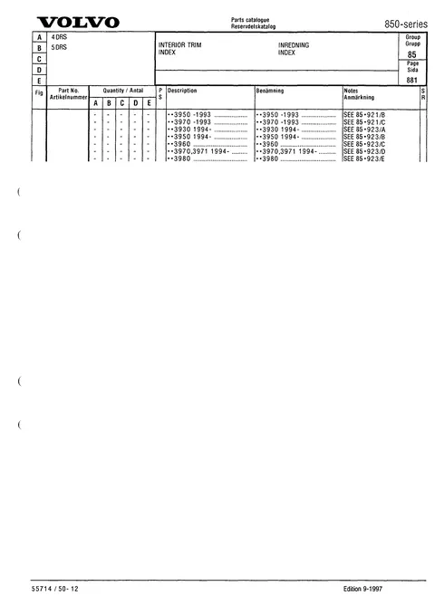 Inredning index