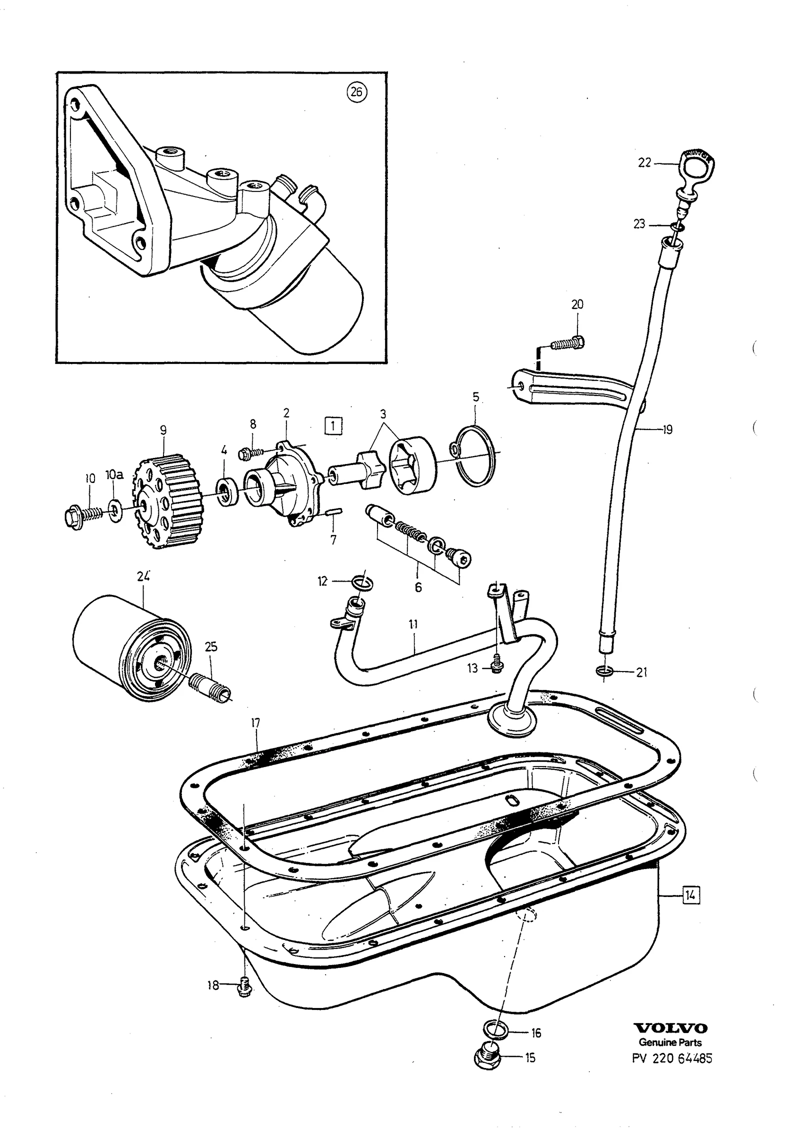 SMÖRJSYSTEM