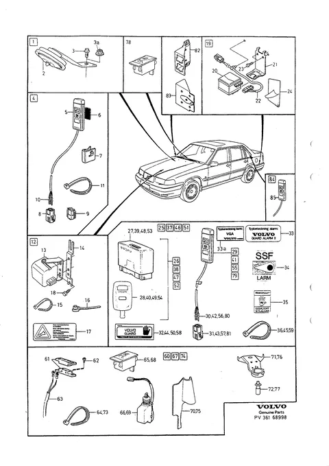 Burglar alarm remote keyless entry system