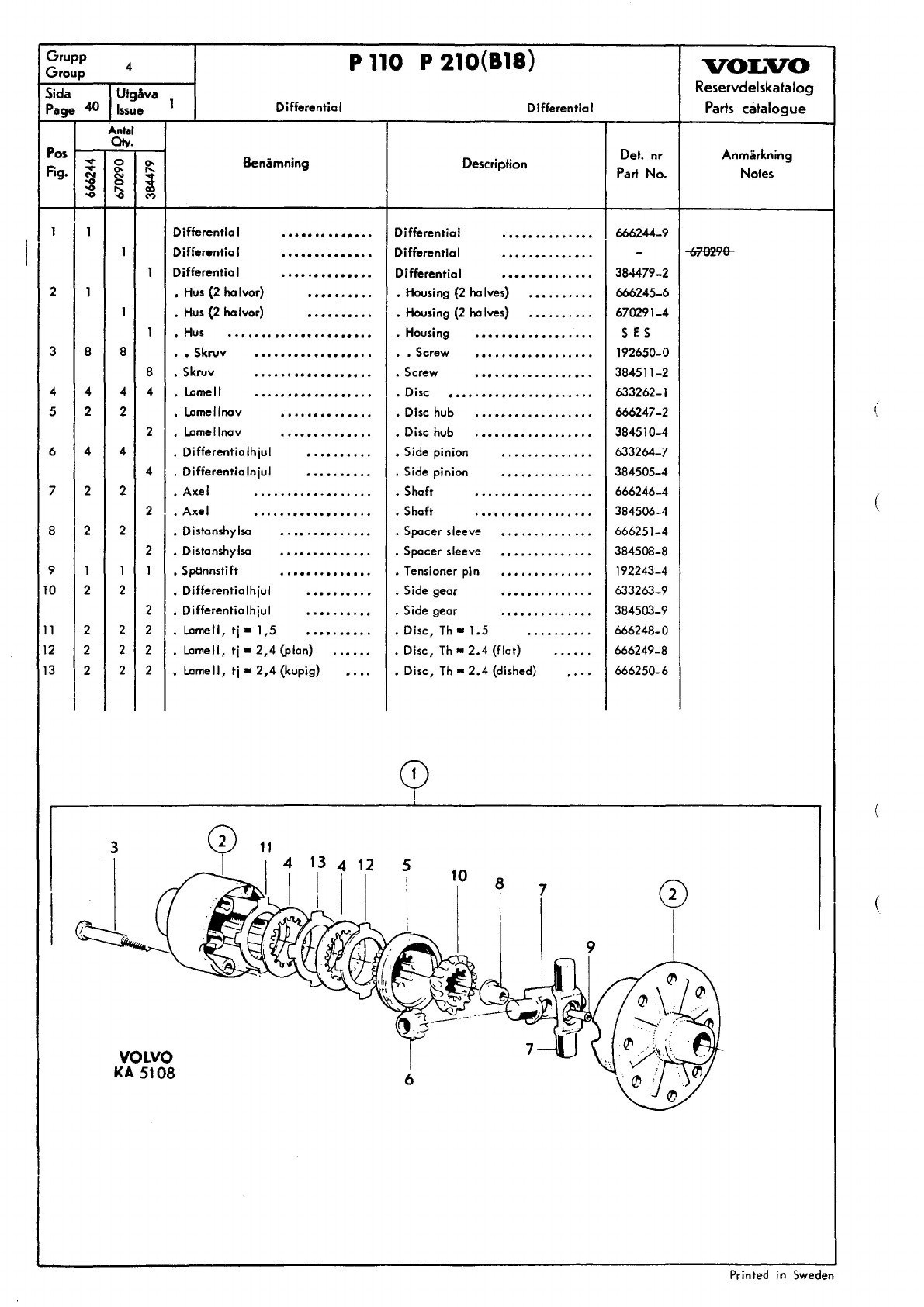 Differential