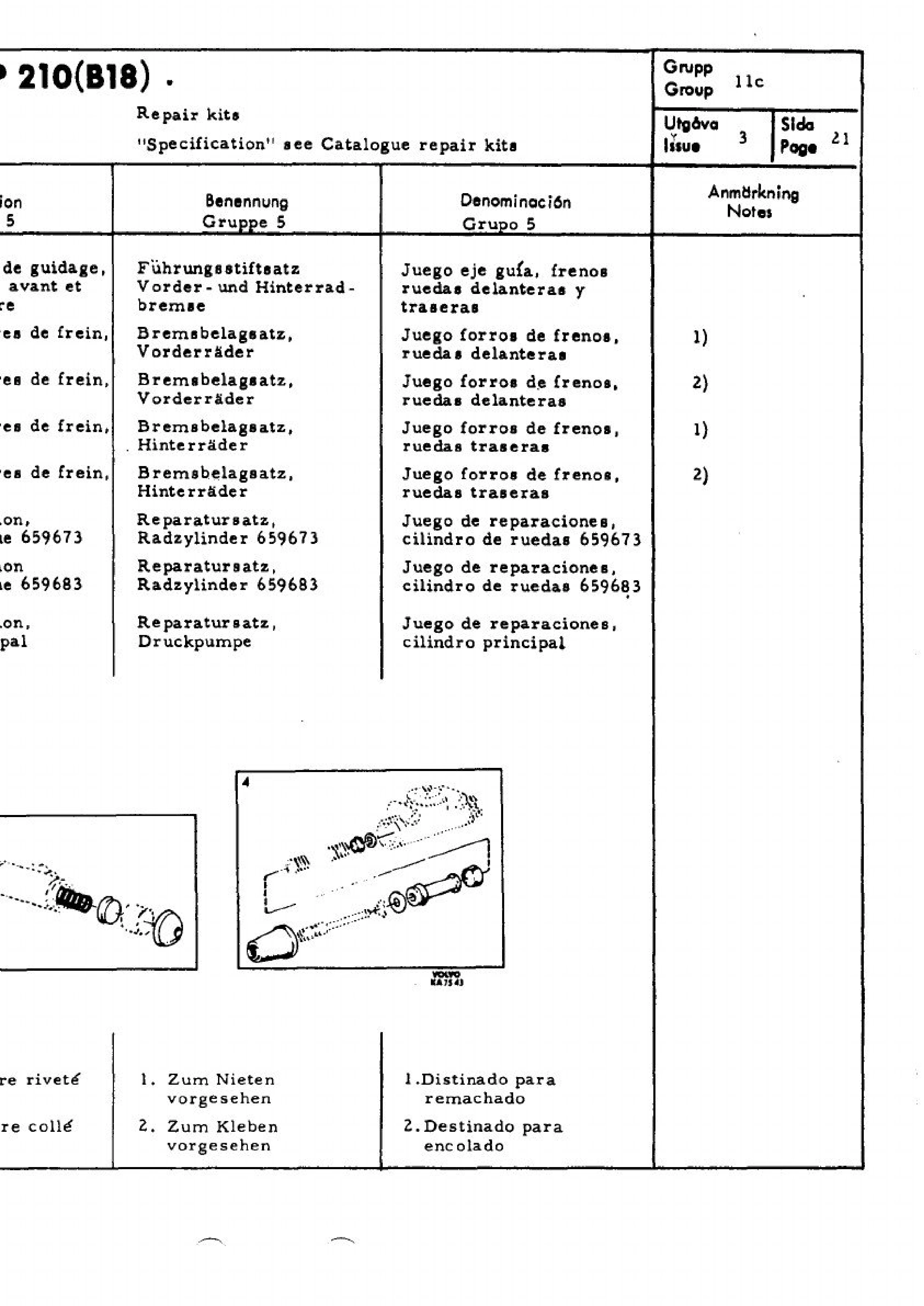 Repair kits