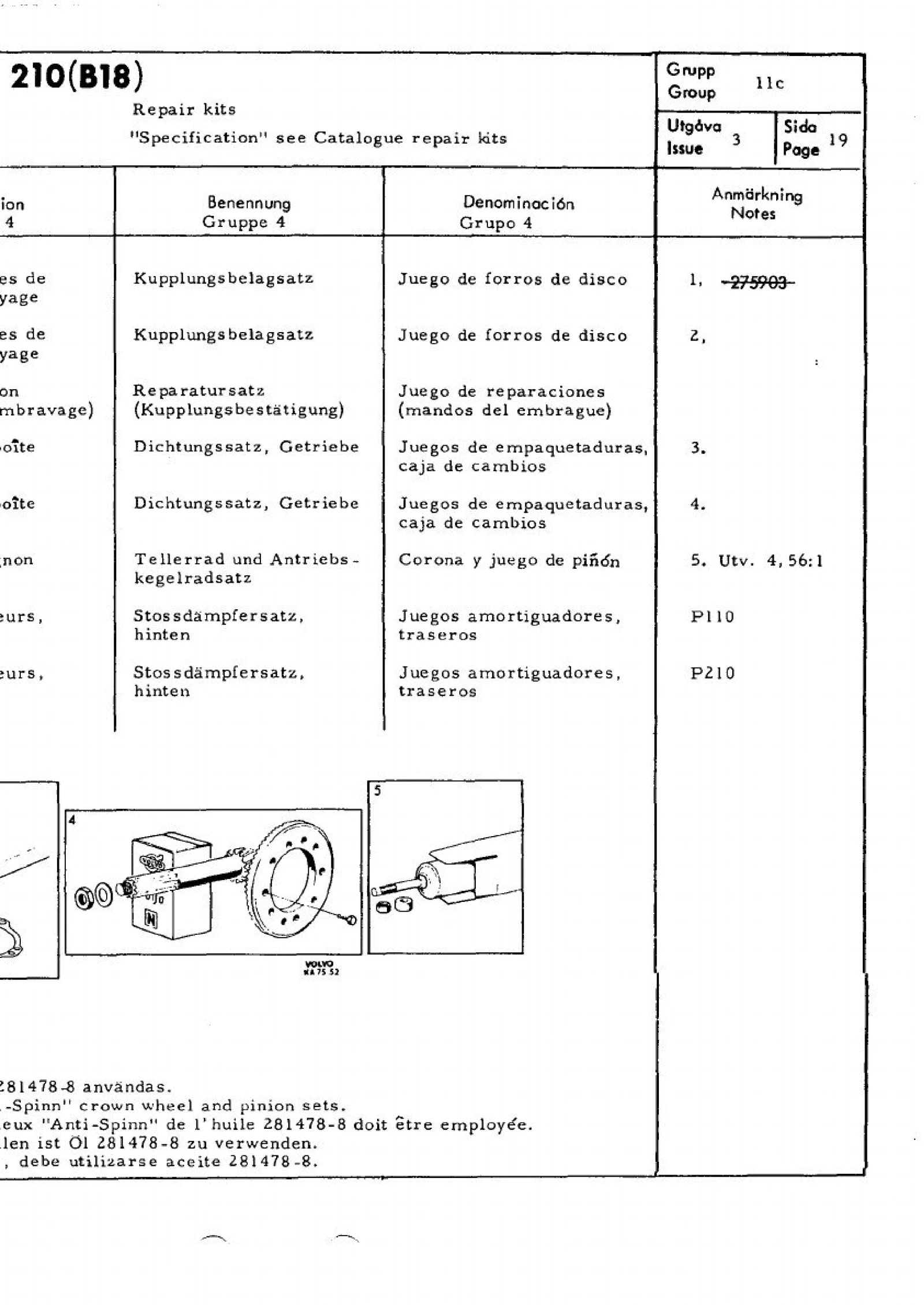 Repair kits