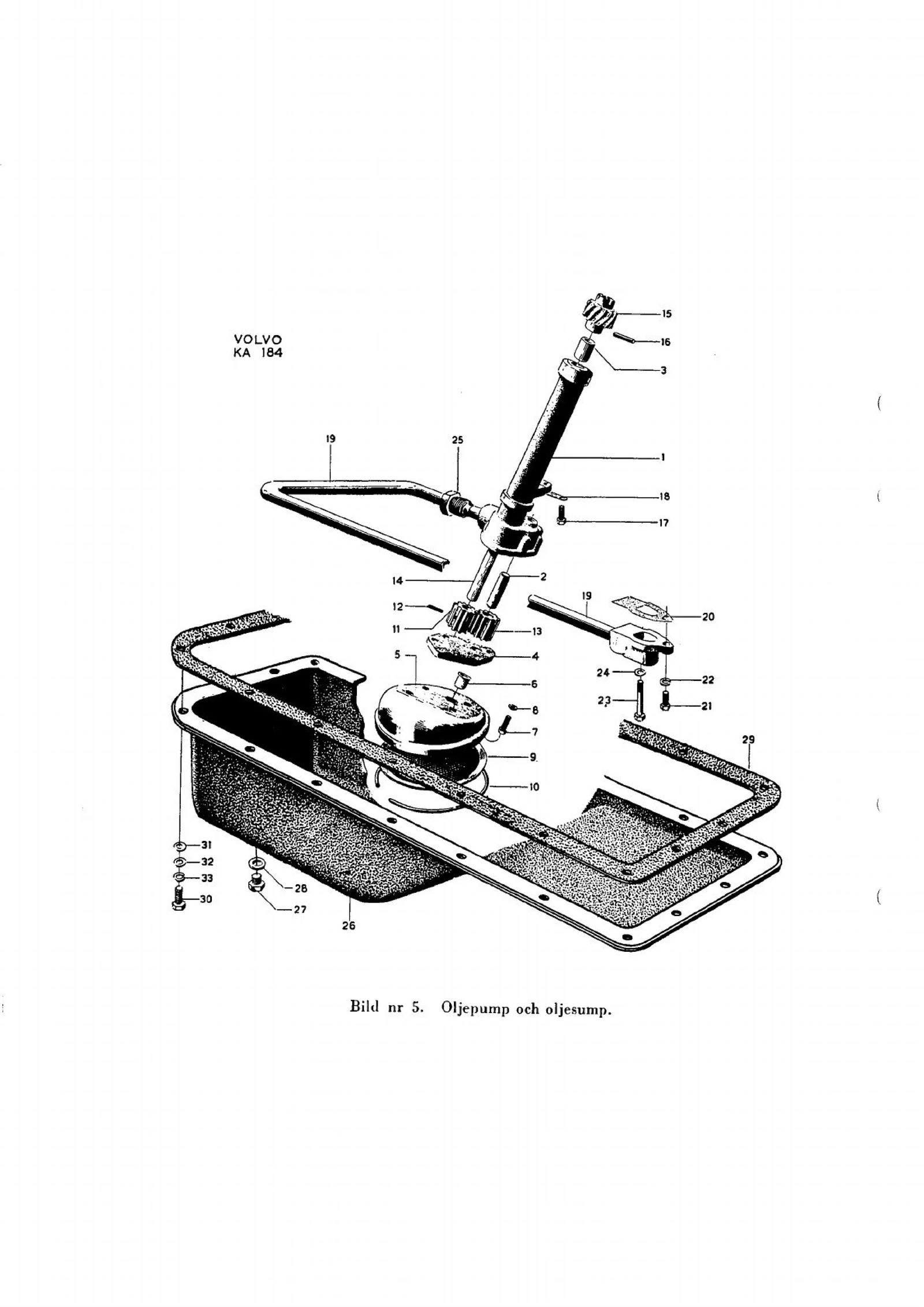 SMÖRJSYSTEM